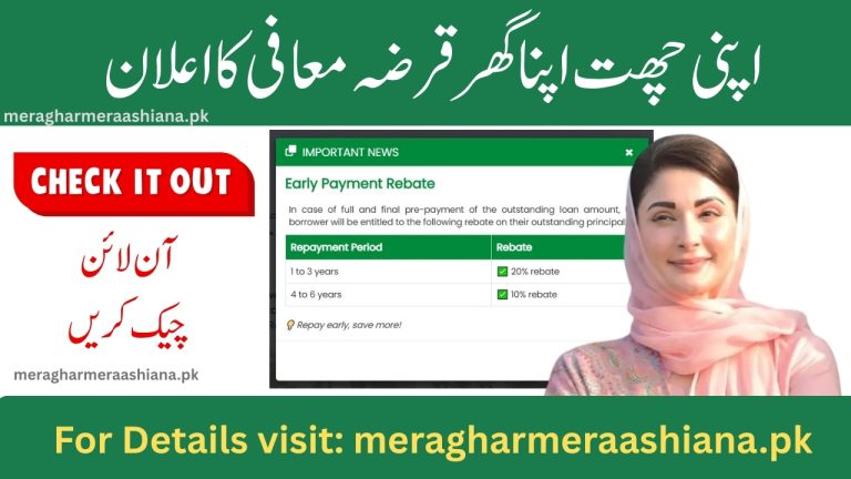 ACAG CM Loan Scheme 2025 Payment Rebate Check Online