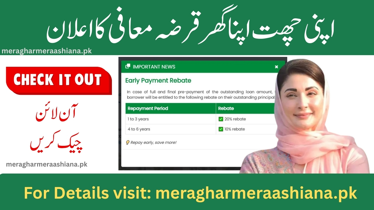 ACAG CM Loan Scheme 2025 Payment Rebate Check Online