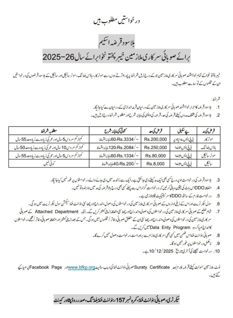KPK Loan Scheme without interest