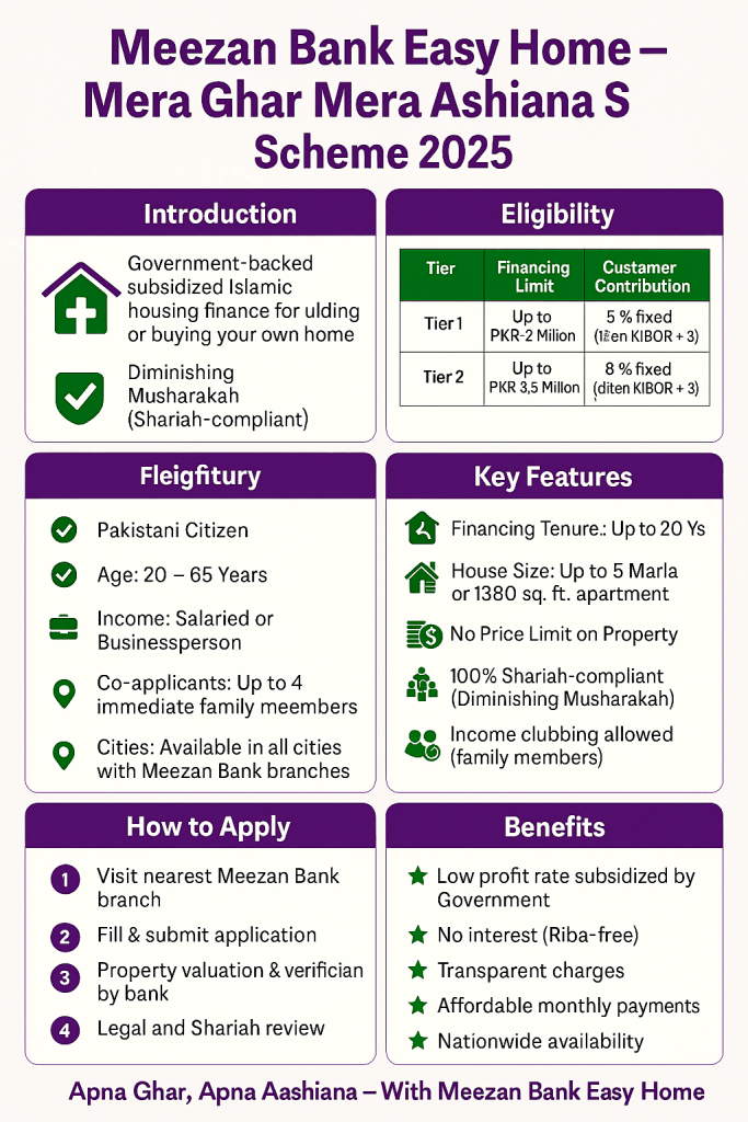 Meezan Bank Easy MGMA Scheme 2025